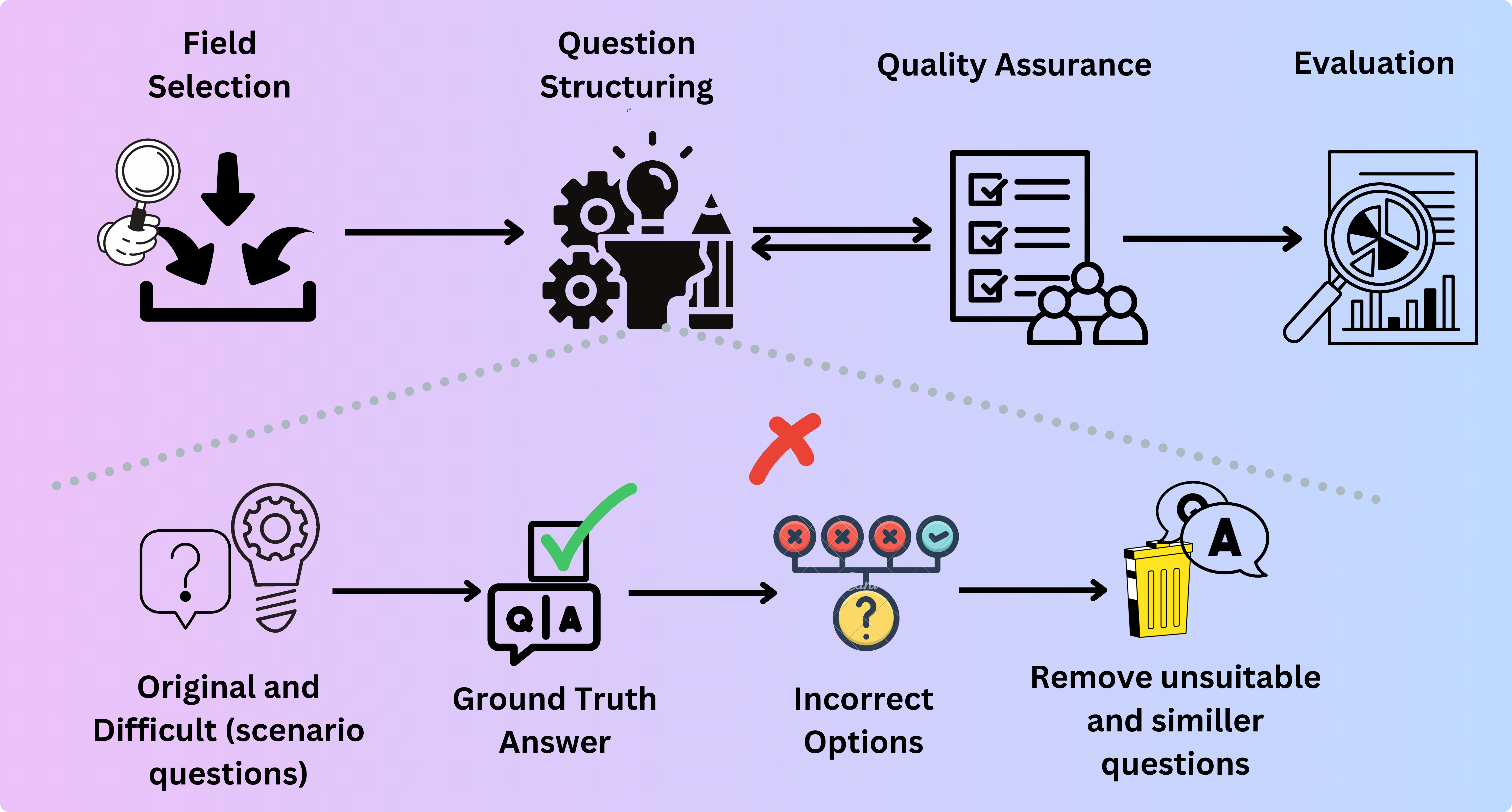 Methodology Overview